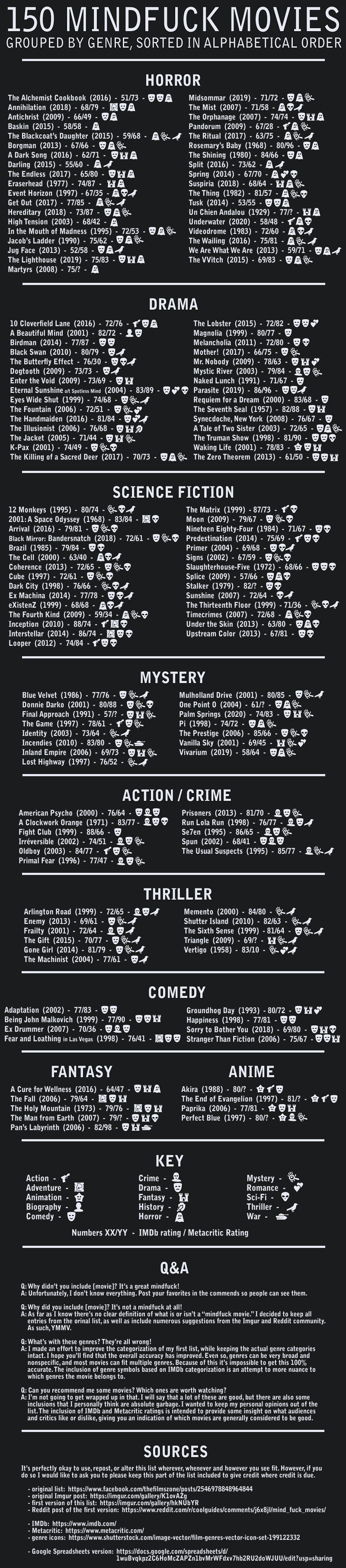 150-mindfuck-movies-of-all-genres-media-chomp
