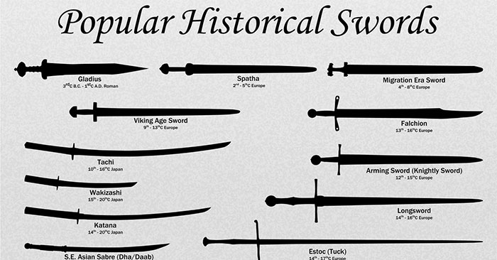 Popular Historical Swords - Media Chomp
