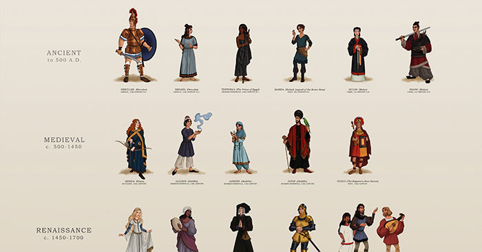 Historically Accurate Animated Characters - Media Chomp